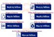 Ripplesmetrics: CBN reports 21,400% of currency printing costs amid an increase in staff costs