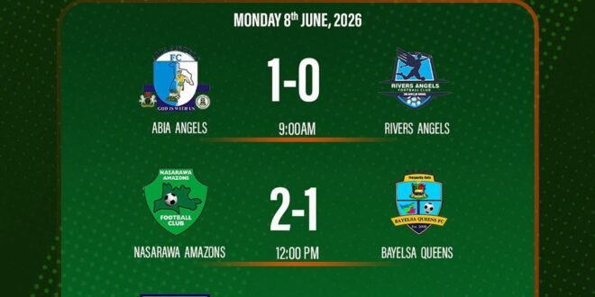 Abia Angels stun Rivers Angels as Nasarawa Amazons, Edo Queens Record win