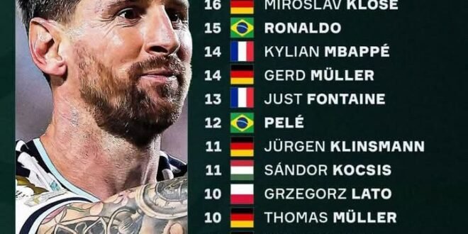 FIFA World Cup all-time top scorers, countries, number of goals