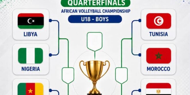 African Men’s U18 Volleyball Championship 2026: Nigeria faces Libya in quarter-finals today