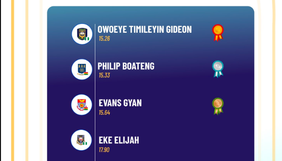 WAUG 2026 athletics results: OAU leads 110m hurdles, Ghana wins 800m gold